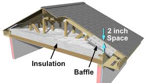 Insulation & Air Sealing